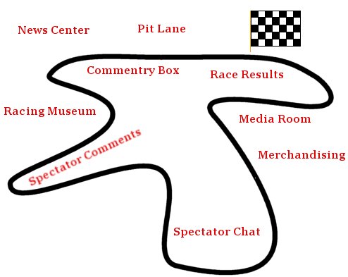 Track Navigation Map